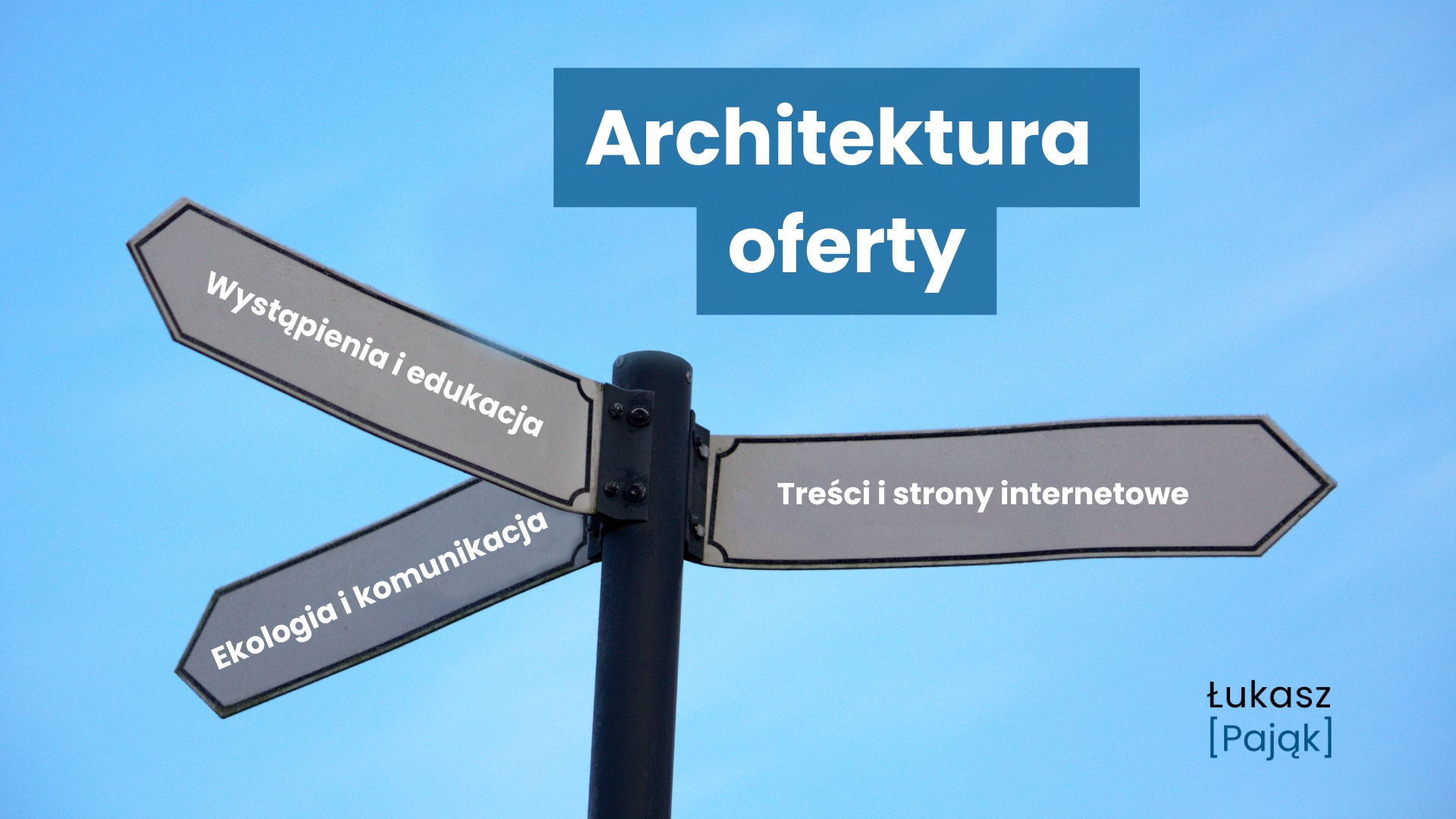 Grafika z napisem „Architektura oferty”, przedstawiająca drogowskaz z trzema kierunkami: „Wystąpienia i edukacja”, „Treści i strony internetowe” oraz „Ekologia i komunikacja”, symbolizującymi trzy filary oferty i jej dalsze rozgałęzienie.