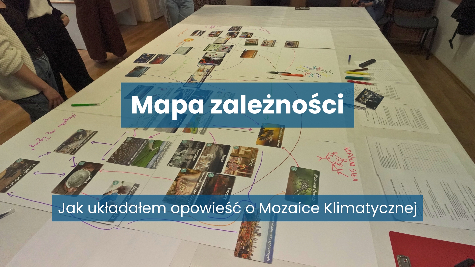 Grafika z napisem „Mapa zależności” i podtytułem „Jak układałem opowieść o Mozaice Klimatycznej”, przedstawiająca duży stół z rozłożonymi kartami, strzałkami i notatkami tworzącymi sieć zależności podczas warsztatu Mozaiki Klimatycznej.